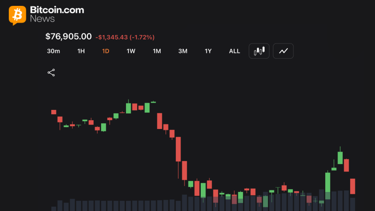 Bitcoin Previsão: Cautela cresce com resistência perto de $78.400